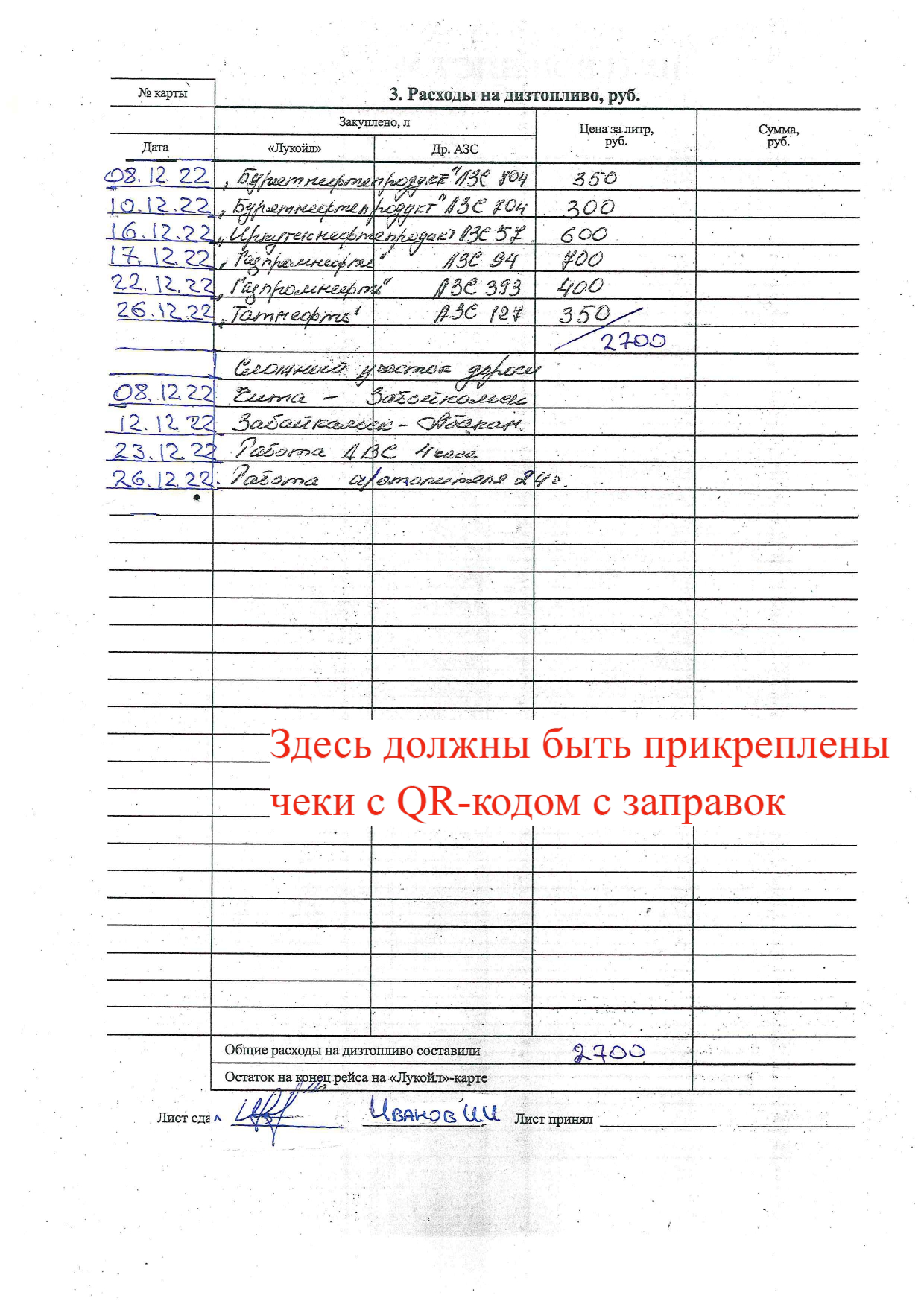 Образцы заполнения путевых листов, авансового и топливного отчетов