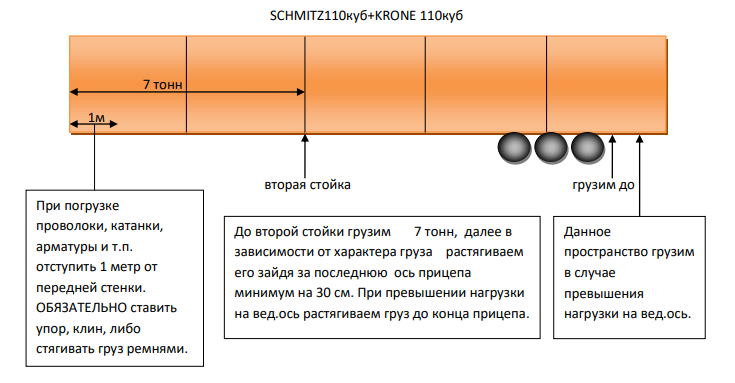 При каком расположении груза