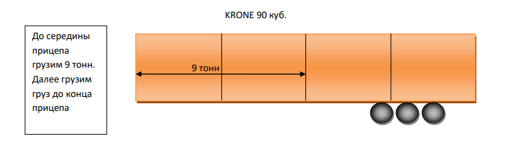 Схема весовых рамок